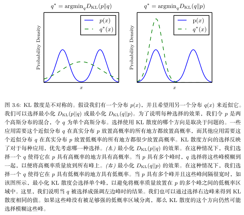 by Deep Learning.Ian Goodfellow and Yoshua Bengio and Aaron Courville